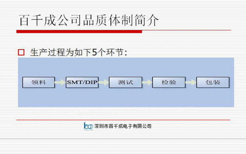 百千成SMT貼片工藝流程